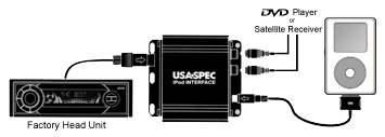 iPod Interface USASPEC iPod Interface USASPEC